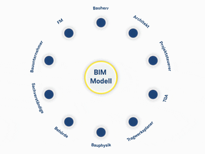 BIM Animation mit BIM